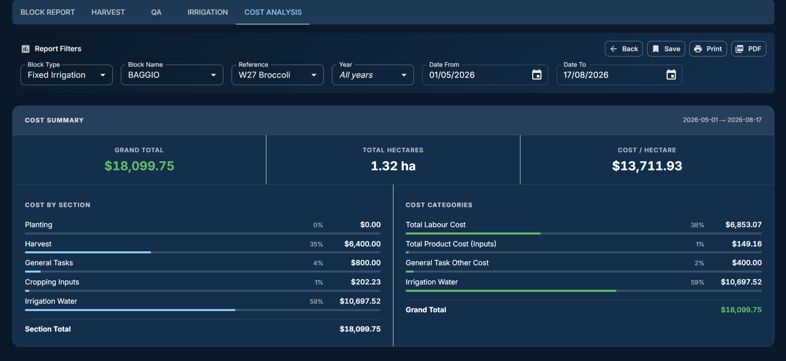 Click2gro cost analysis — grand total, total hectares and cost per hectare for one block