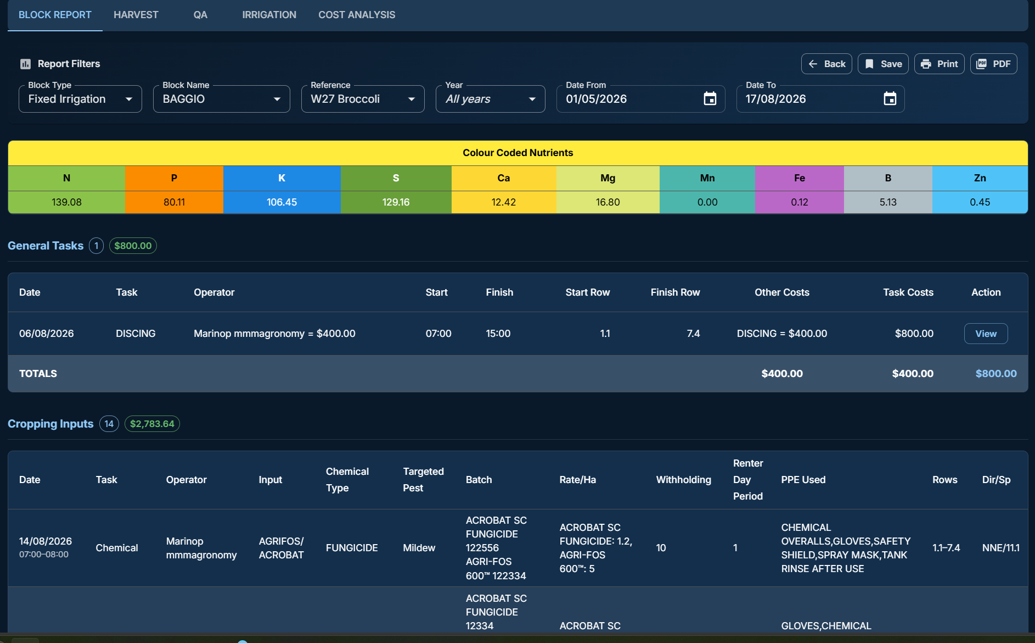 Click2gro block report — every application with its batch number and withholding period, per block